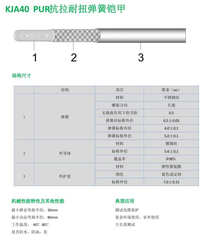 KJA40-PUR抗拉耐扭弹簧铠甲.jpg