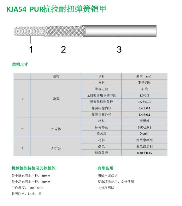 KJA54-PUR抗拉耐扭弹簧铠甲.jpg