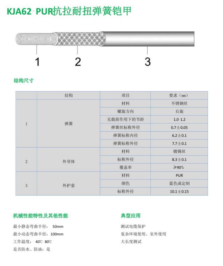 KJA62-PUR抗拉耐扭弹簧铠甲.jpg