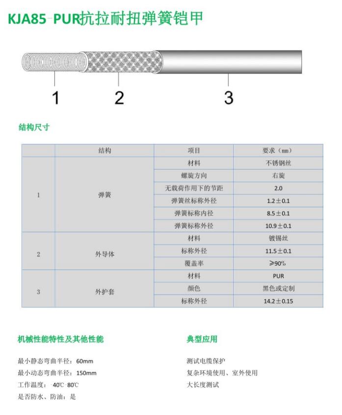 KJA85-PUR抗拉耐扭弹簧铠甲.jpg
