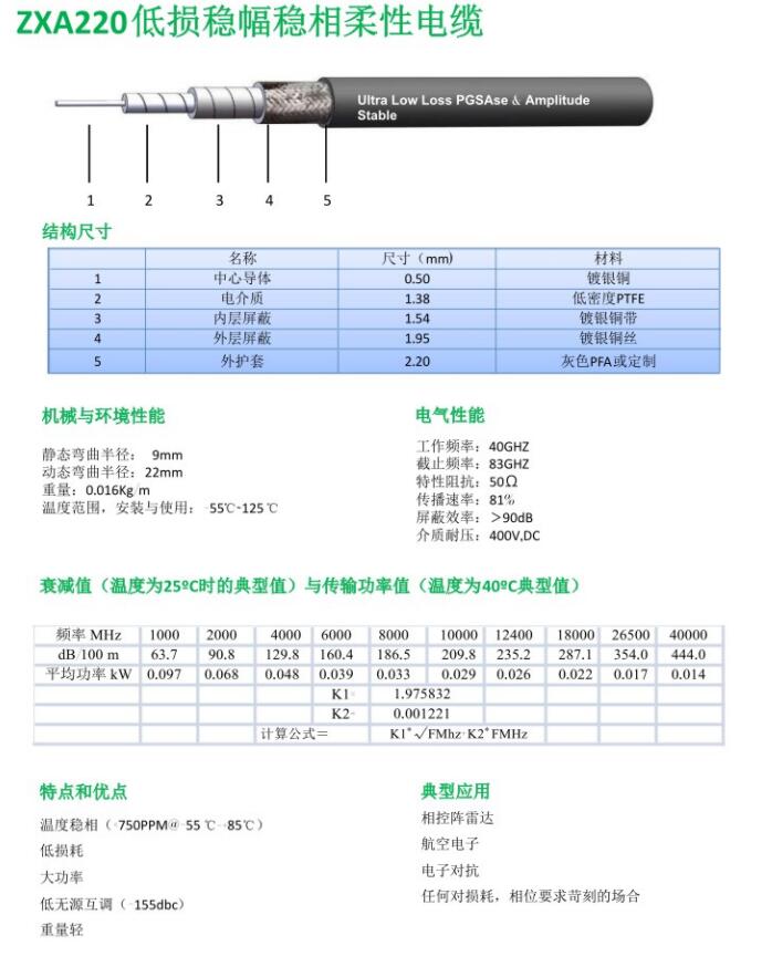 ZXA220低损稳幅稳相柔性电缆.jpg