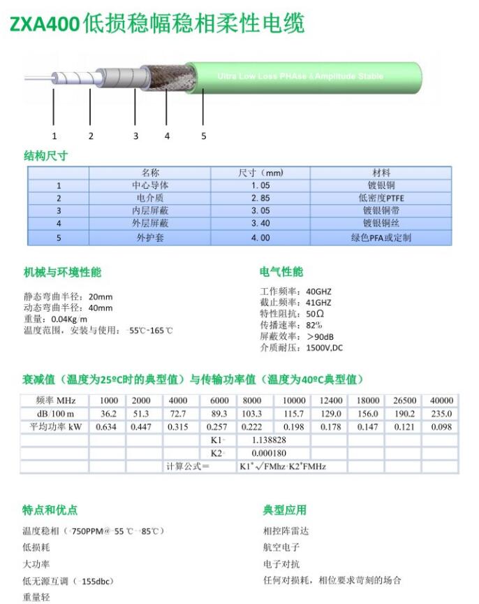 ZXA400低损稳幅稳相柔性电缆.jpg