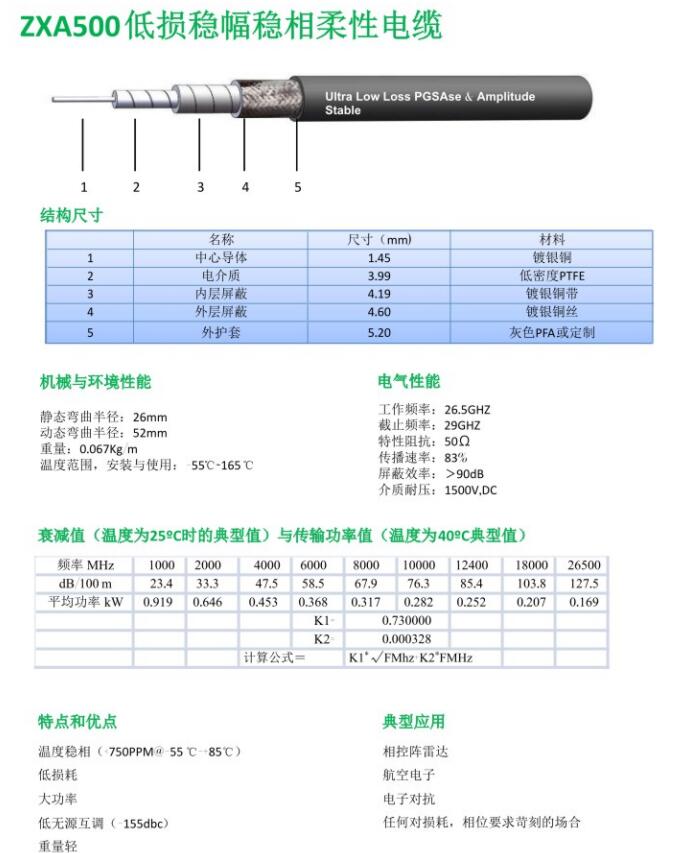 ZXA500低损稳幅稳相柔性电缆.jpg