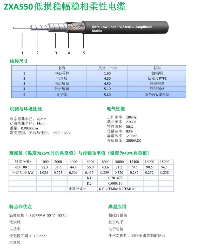 ZXA550低损稳幅稳相柔性电缆.jpg