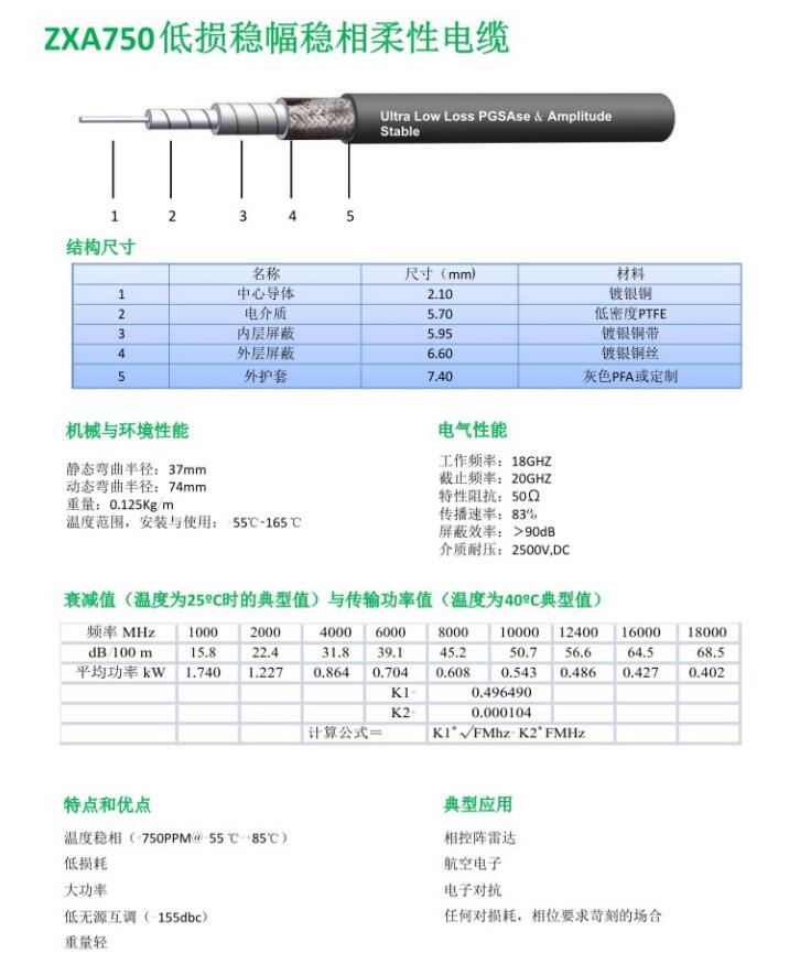 ZXA750低损稳幅稳相柔性电缆.jpg