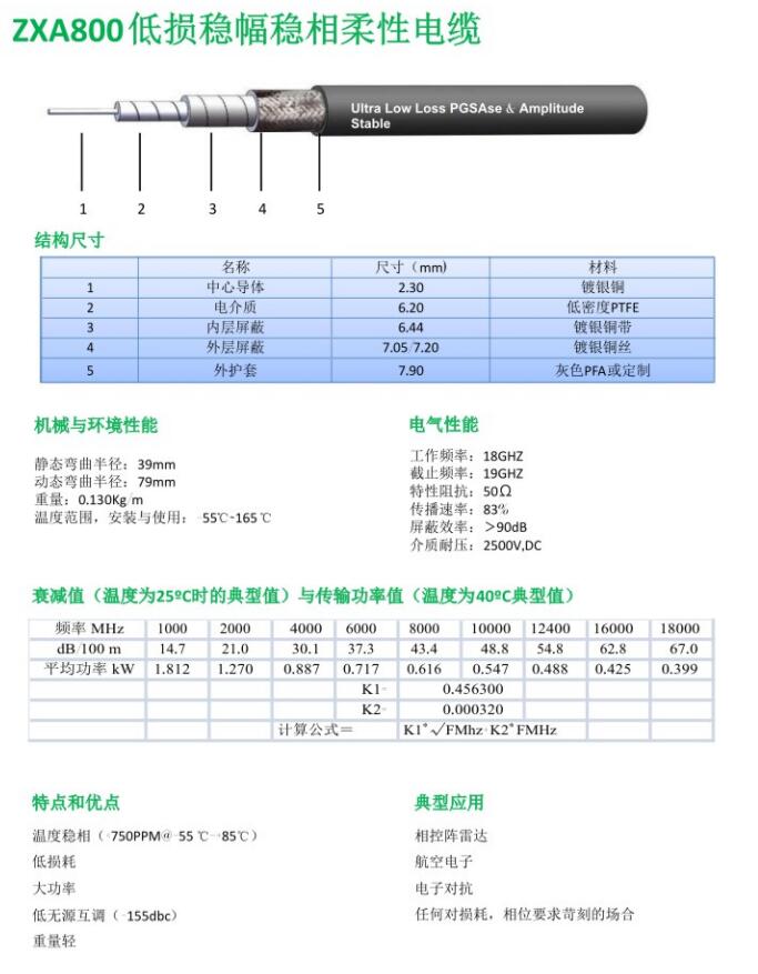 ZXA800低损稳幅稳相柔性电缆.jpg