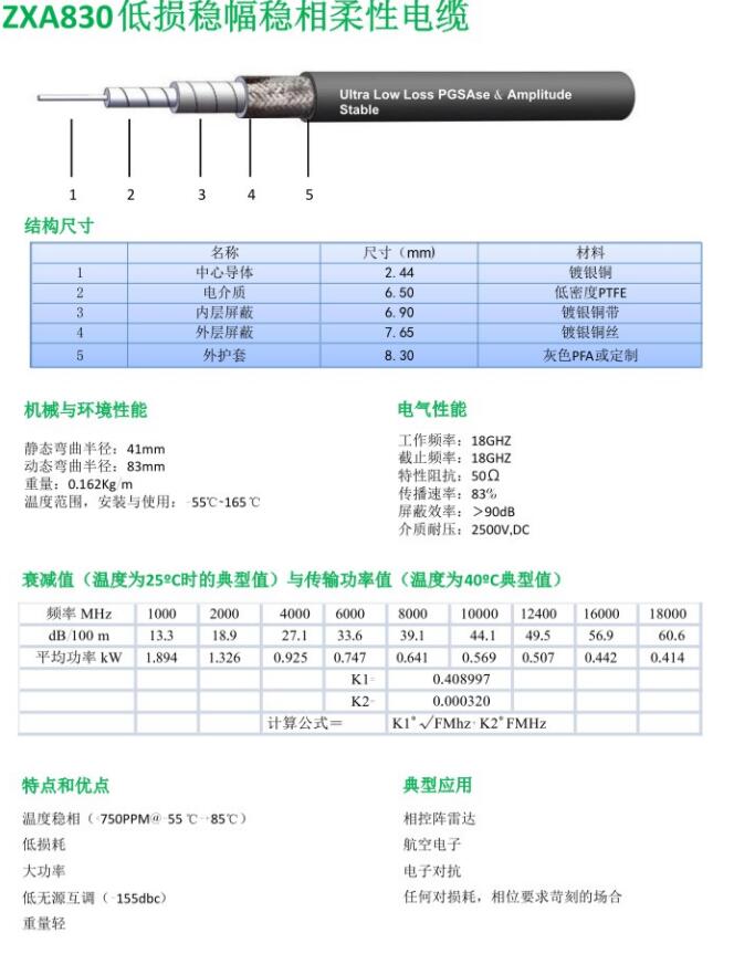 ZXA830低损稳幅稳相柔性电缆.jpg