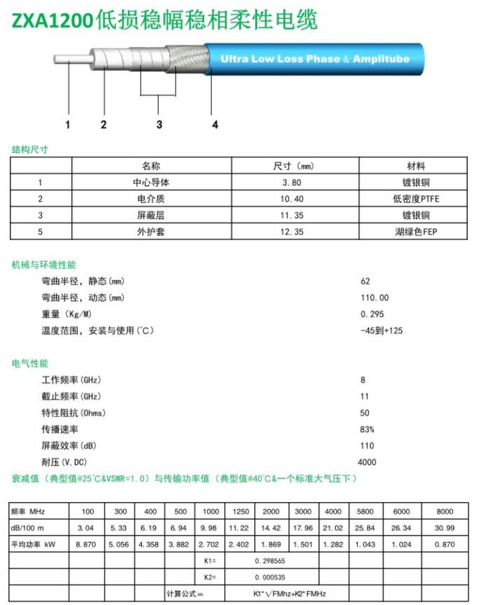 ZXA1200低损稳幅稳相柔性电缆.jpg