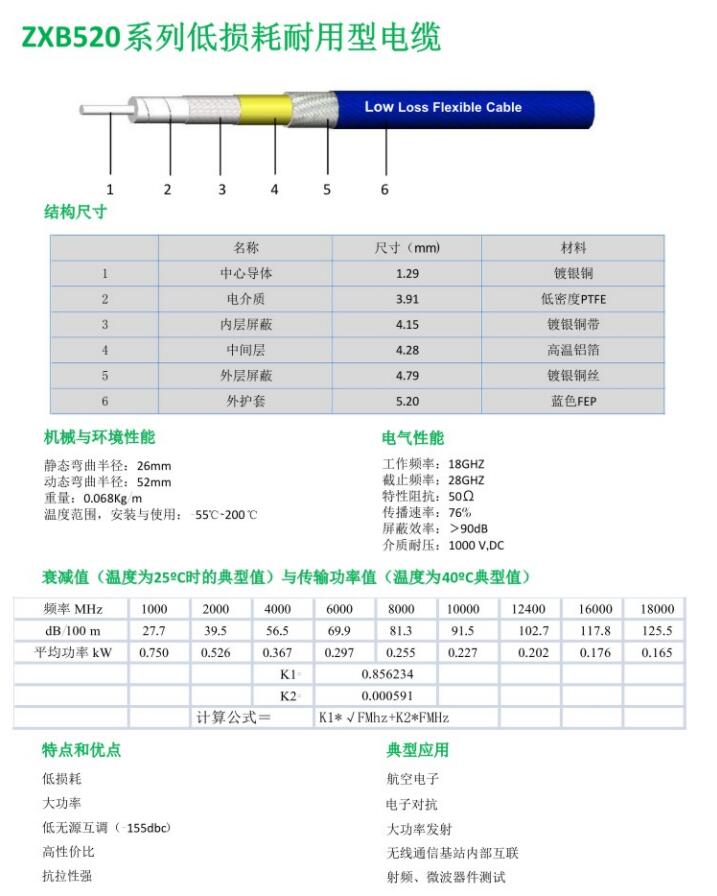 ZXB520系列低损耗耐用型电缆.jpg