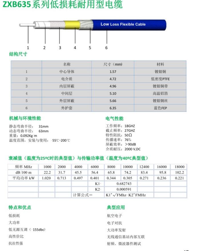 ZXB635系列低损耗耐用型电缆.jpg