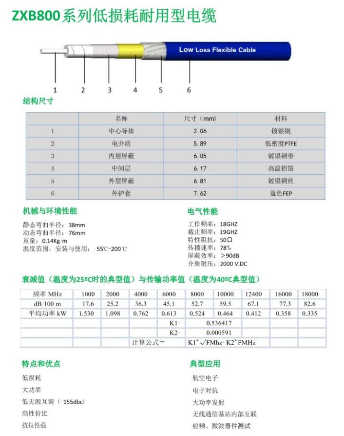 ZXB800系列低损耗耐用型电缆.jpg