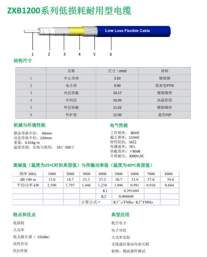 ZXB1200系列低损耗耐用型电缆.jpg
