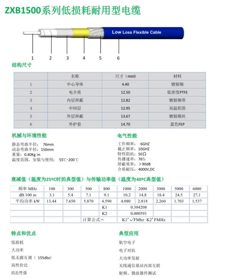 ZXB1500系列低损耗耐用型电缆.jpg