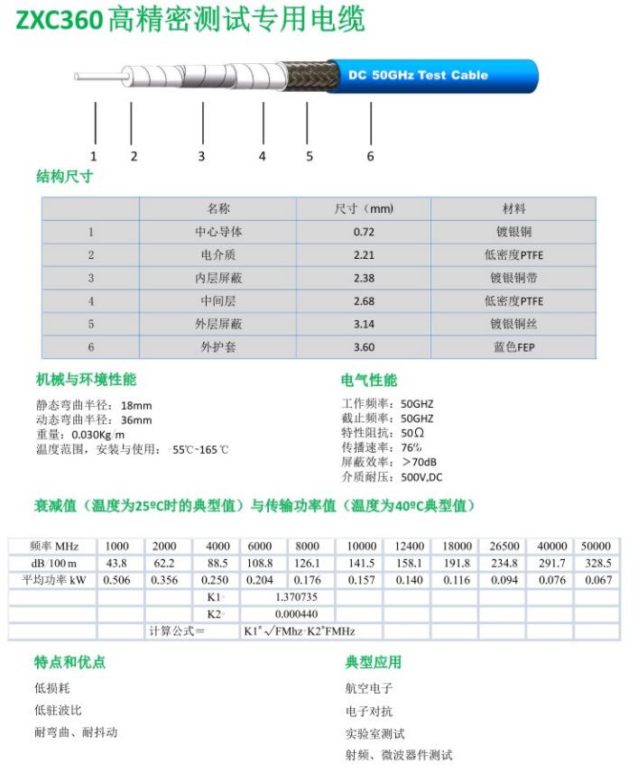 ZXC360高精密测试专用电缆.jpg