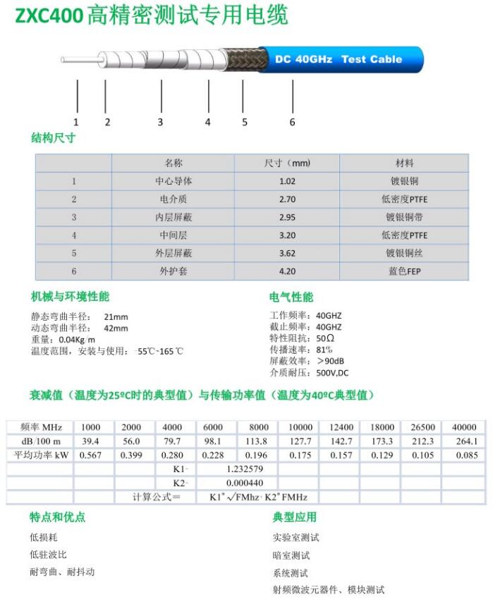 ZxC400高精密测试专用电缆.jpg