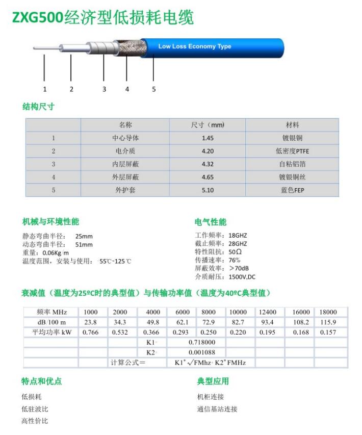ZXG500经济型低损耗电缆.jpg