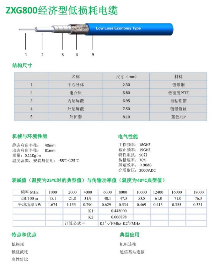 ZXG800经济型低损耗电缆.jpg