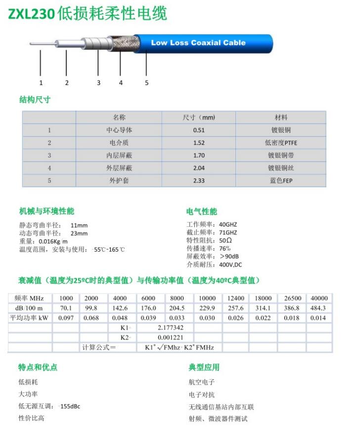 ZXL230低损耗柔性电缆.jpg