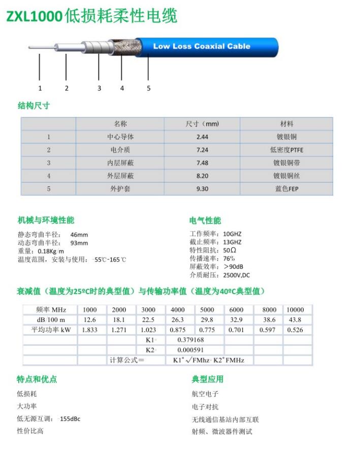 ZXL1000低损耗柔性电缆.jpg
