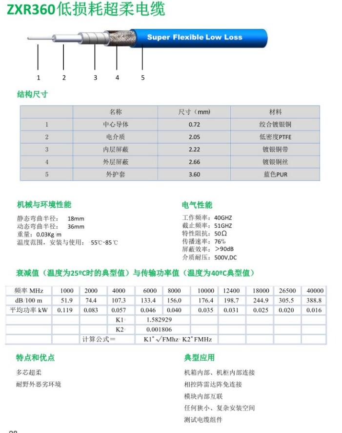ZXR360低损耗超柔电缆.jpg