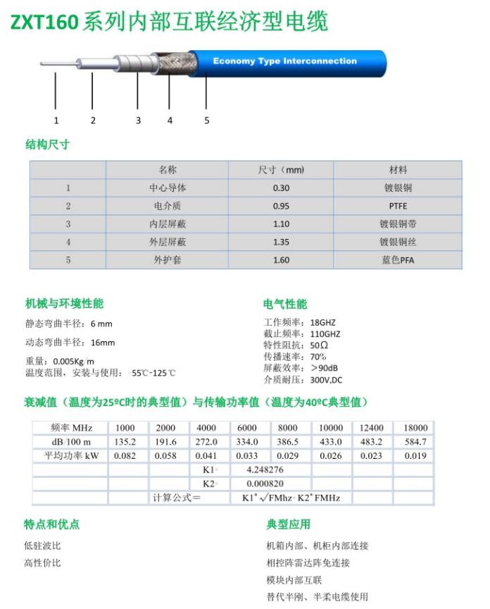 ZXT160系列内部互联经济型电缆.jpg