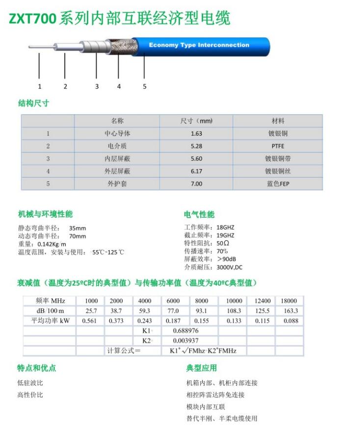 ZXT700系列内部互联经济型电缆.jpg