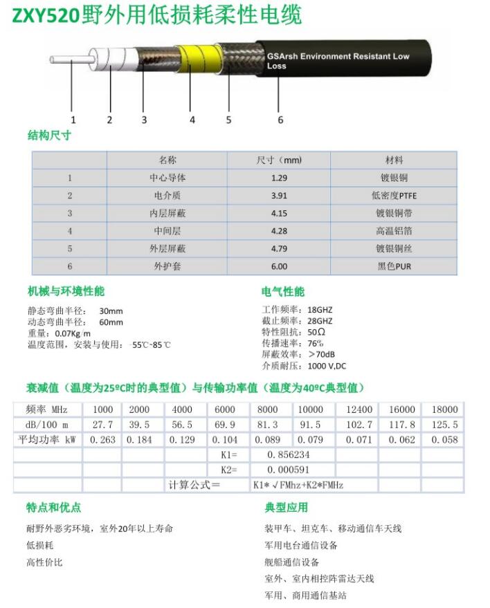ZXY520野外用低损耗柔性电缆.jpg