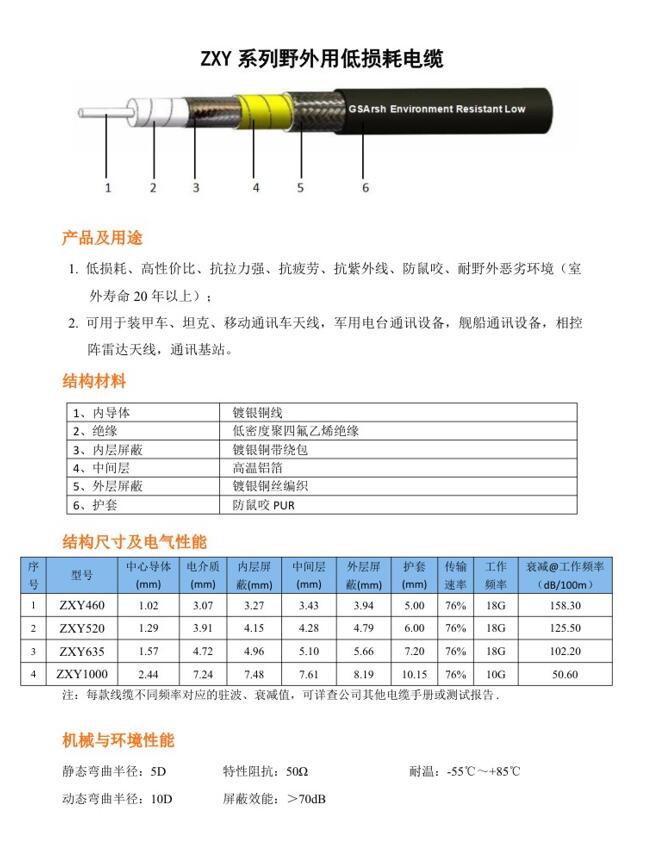 ZXY系列野外用低损耗电缆.jpg