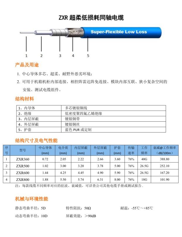 ZXR超柔低损耗同轴电缆.jpg
