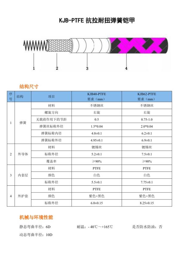 KJB-PTFE抗拉耐扭弹簧铠甲.jpg