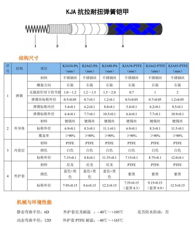 KJA抗拉耐扭弹簧铠甲.jpg