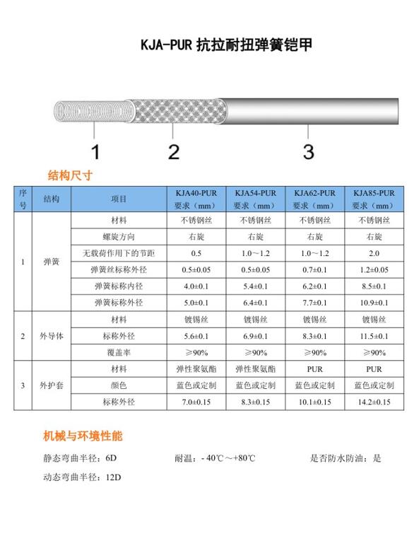 KJA-PUR抗拉耐扭弹簧铠甲.jpg